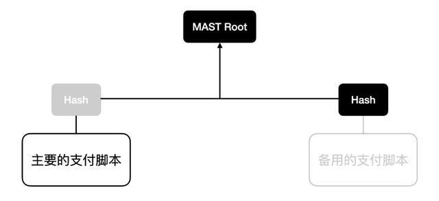 Bitcoin mining operations influenced by Kaspa's efficiency gains, illustrating hardware upgrades in action